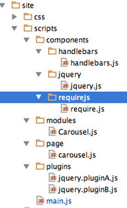 Modular HTML components with RequireJS | simonsmith.io