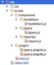 Modular HTML components with RequireJS | simonsmith.io